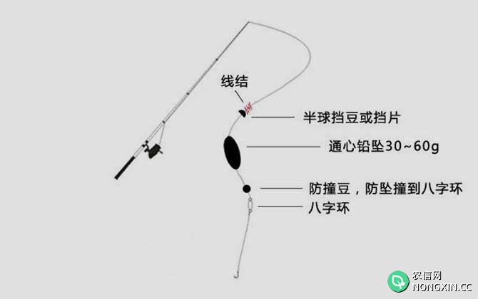 通心铅线组